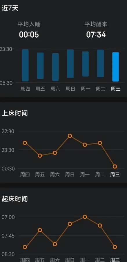 睡眠状况